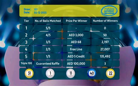 mahzooz draw results